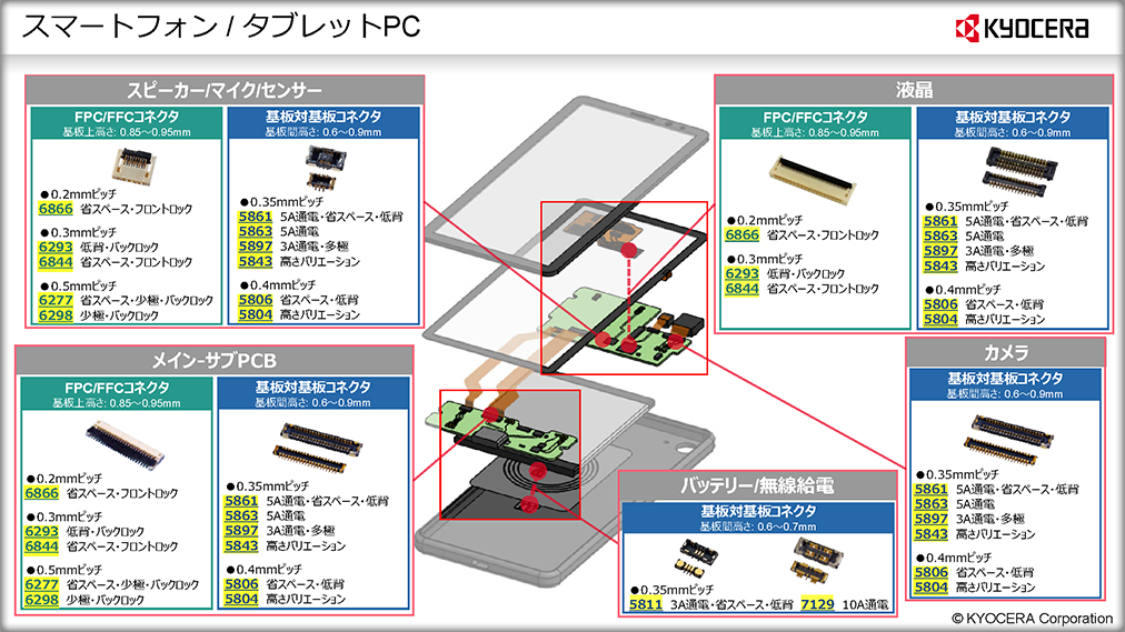 /sites/default/files/assets/application/smartphone_j.png