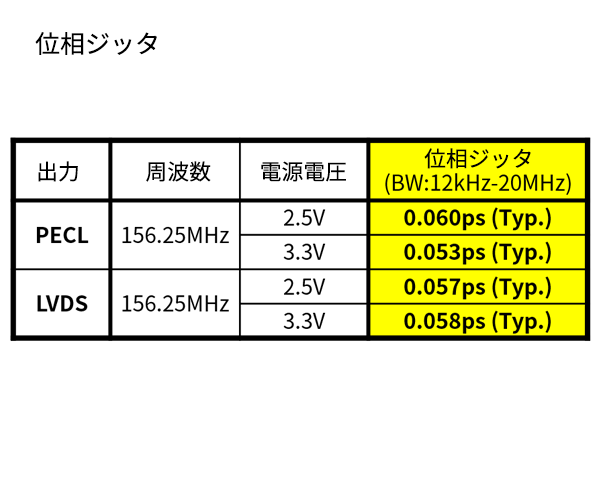 位相ジッタ