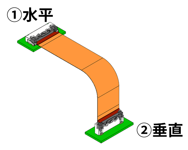水平ー垂直接続