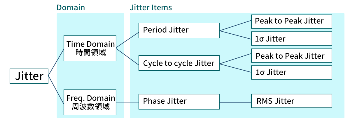 Jitterの種類